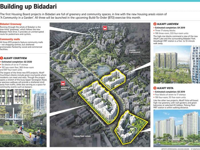 Overview of HDB projects in Bidadari launching in Nov 2015
